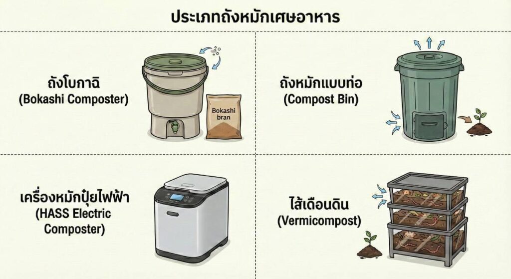 ประเภทถังหมักเศษอาหารแบบต่างๆ